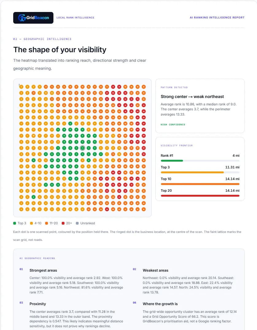 Geographic page of a GridBeacon AI report describing the strongest and weakest areas of a 21 by 21 Google Maps scan