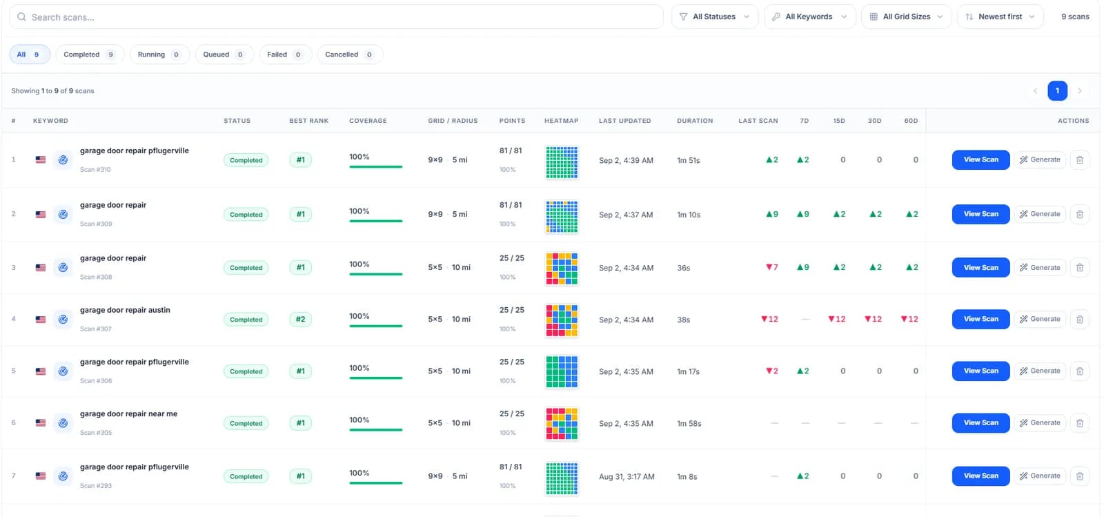 GridBeacon scan history table showing best rank, coverage and Google Maps ranking movement over 7, 15, 30 and 60 days
