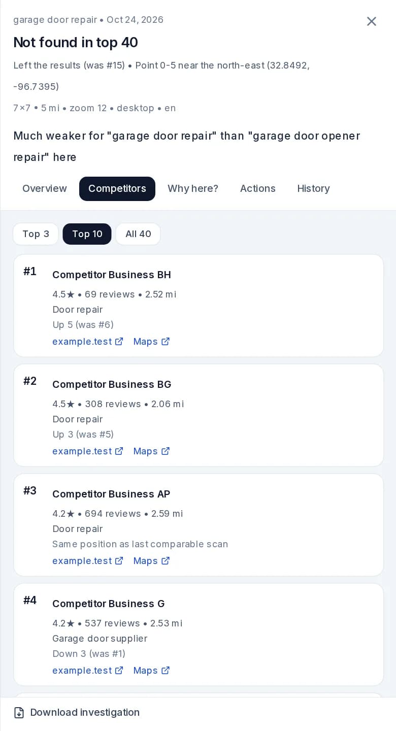 Rank MRI competitor list for one grid point, with rating, reviews, distance and movement since the last comparable scan